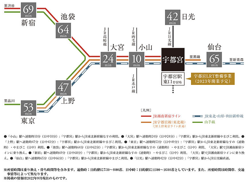 交通案内図